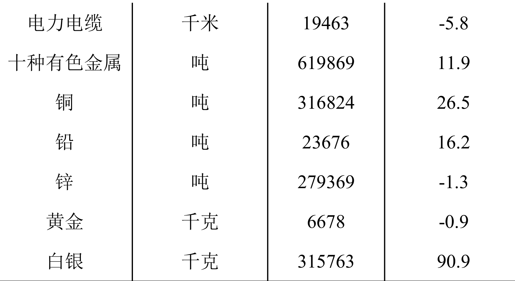 table