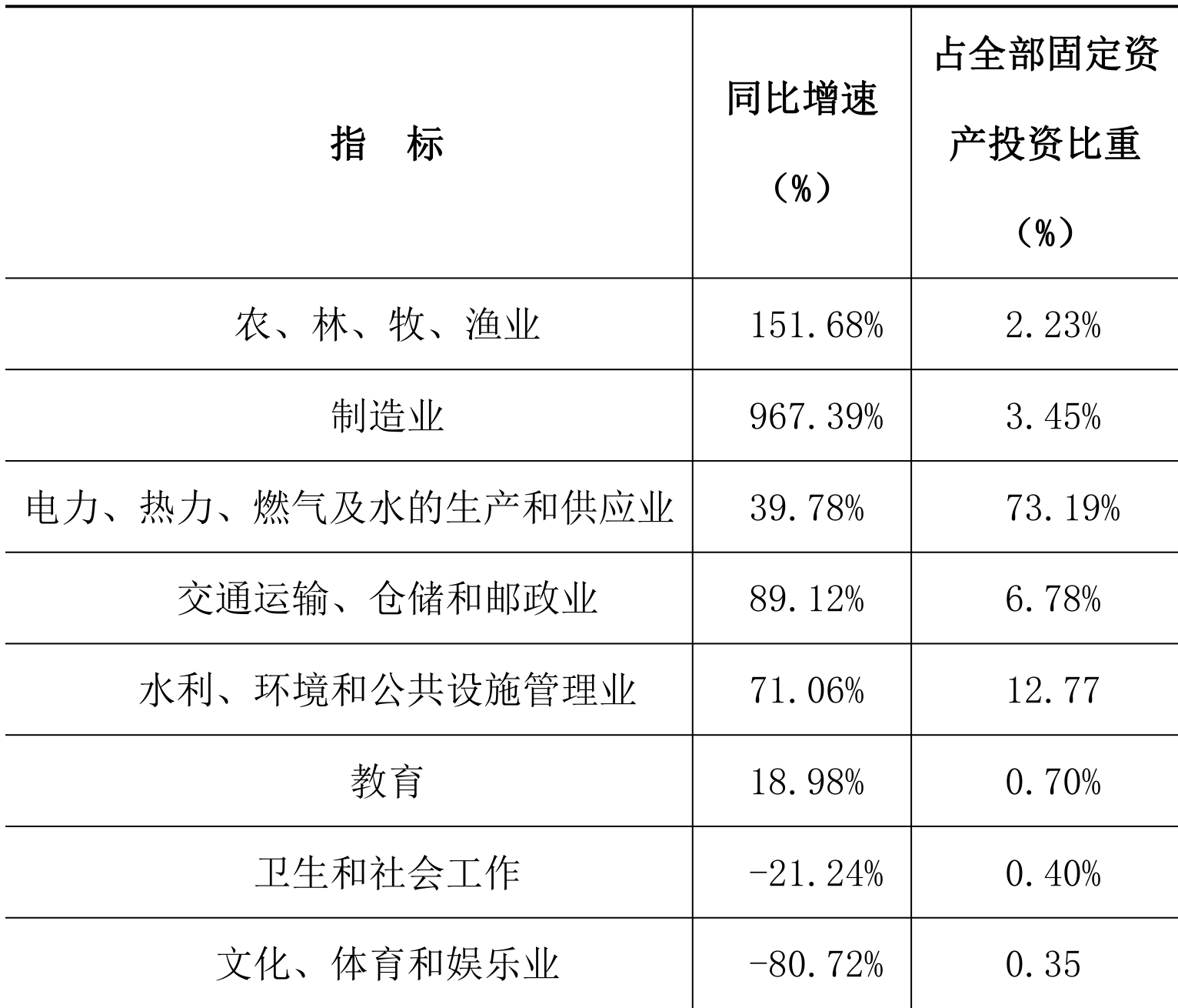 table