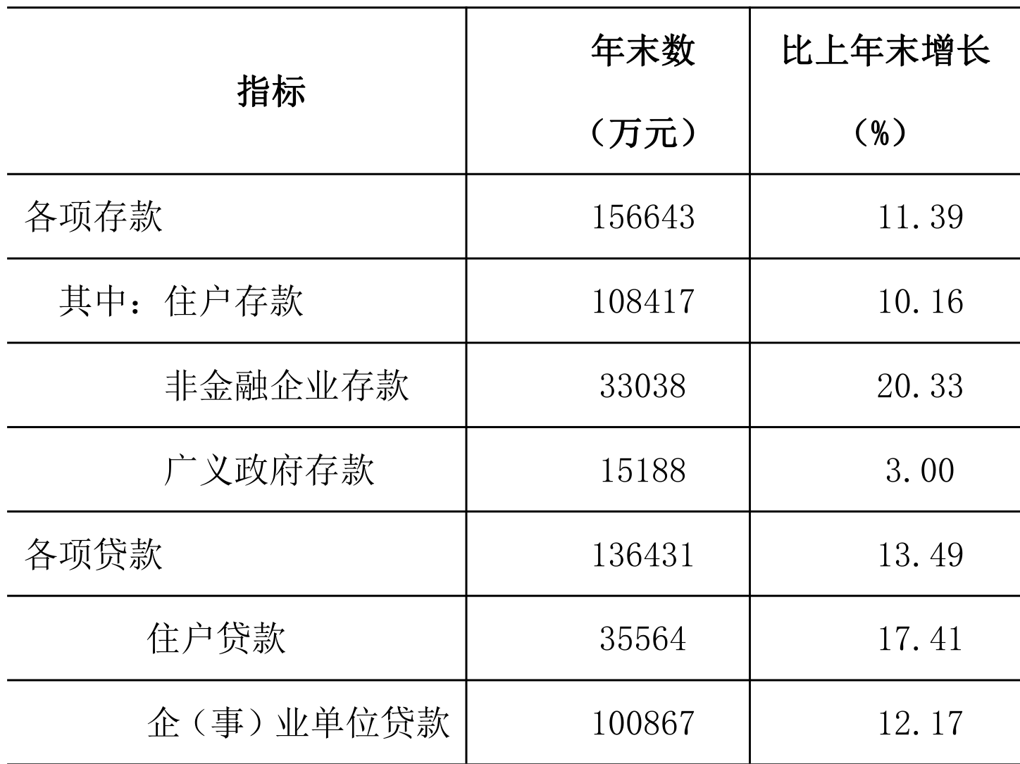 table