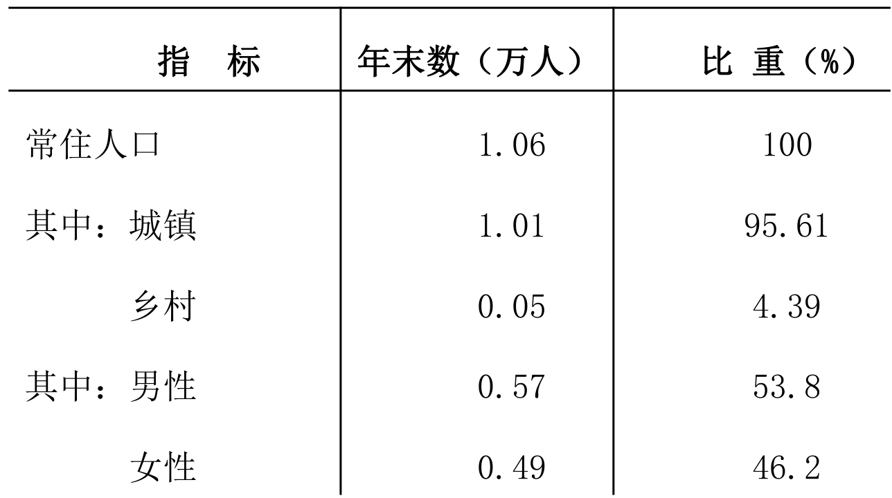 table