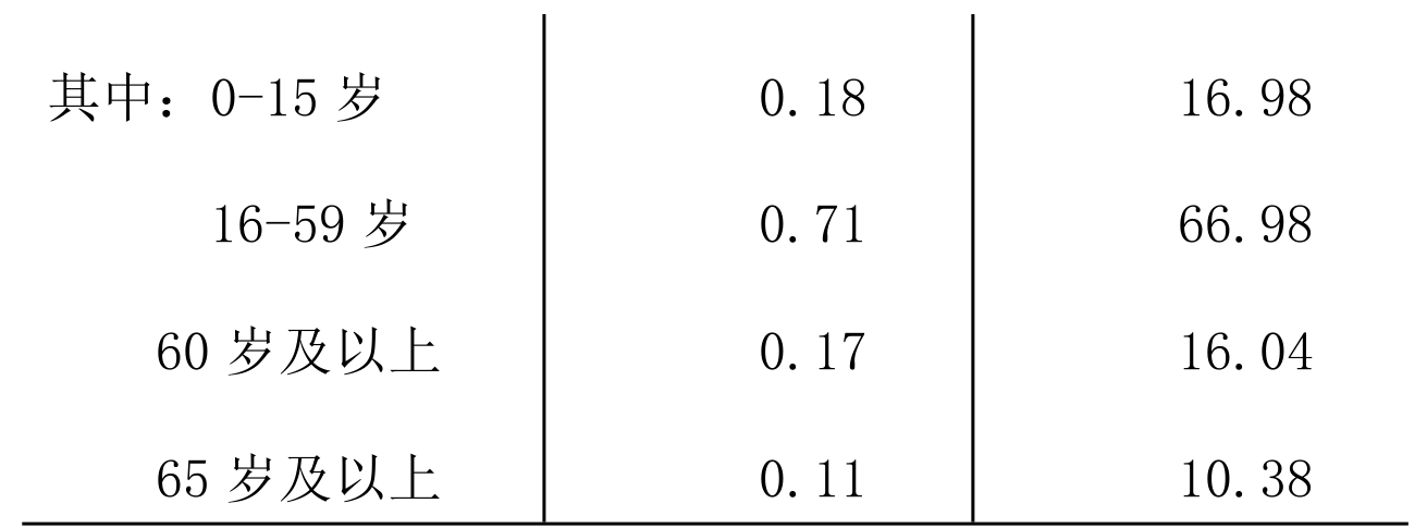 table