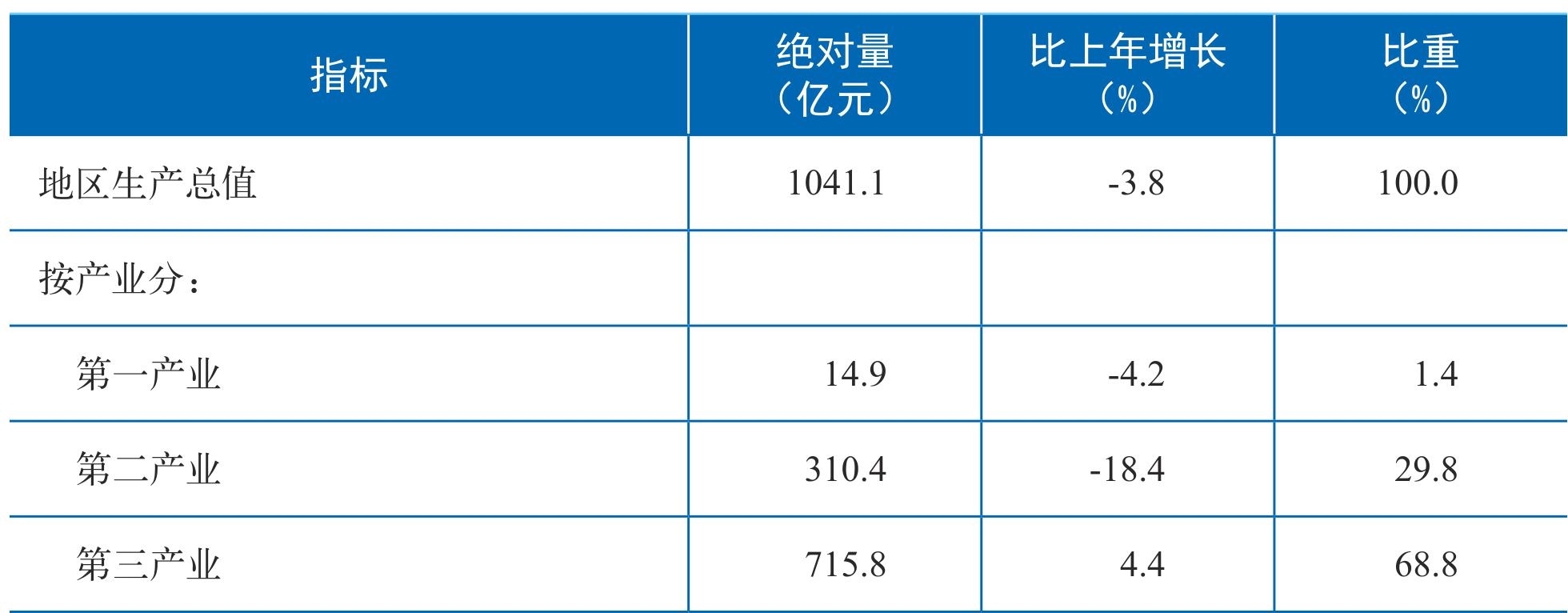 table