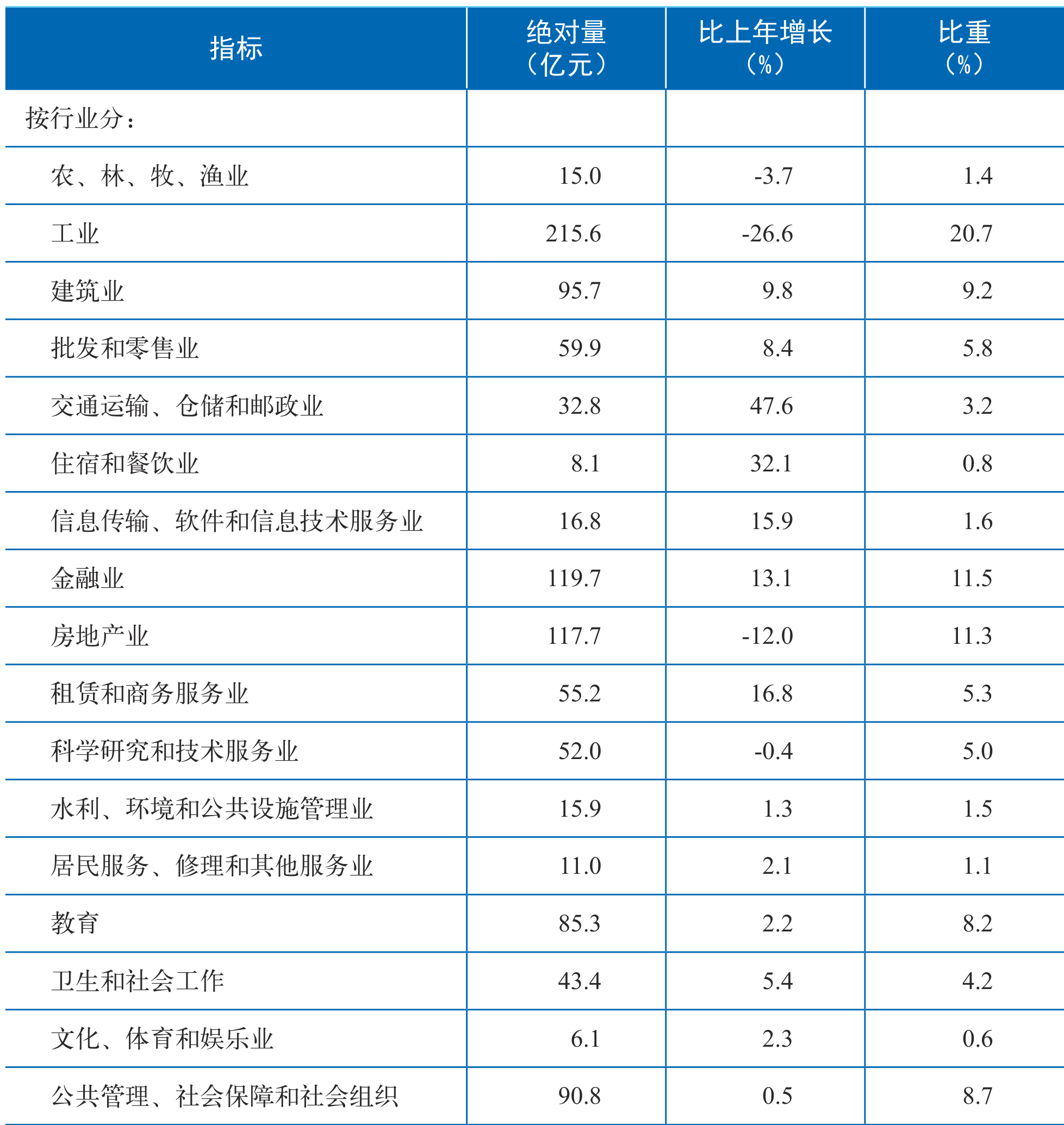 table