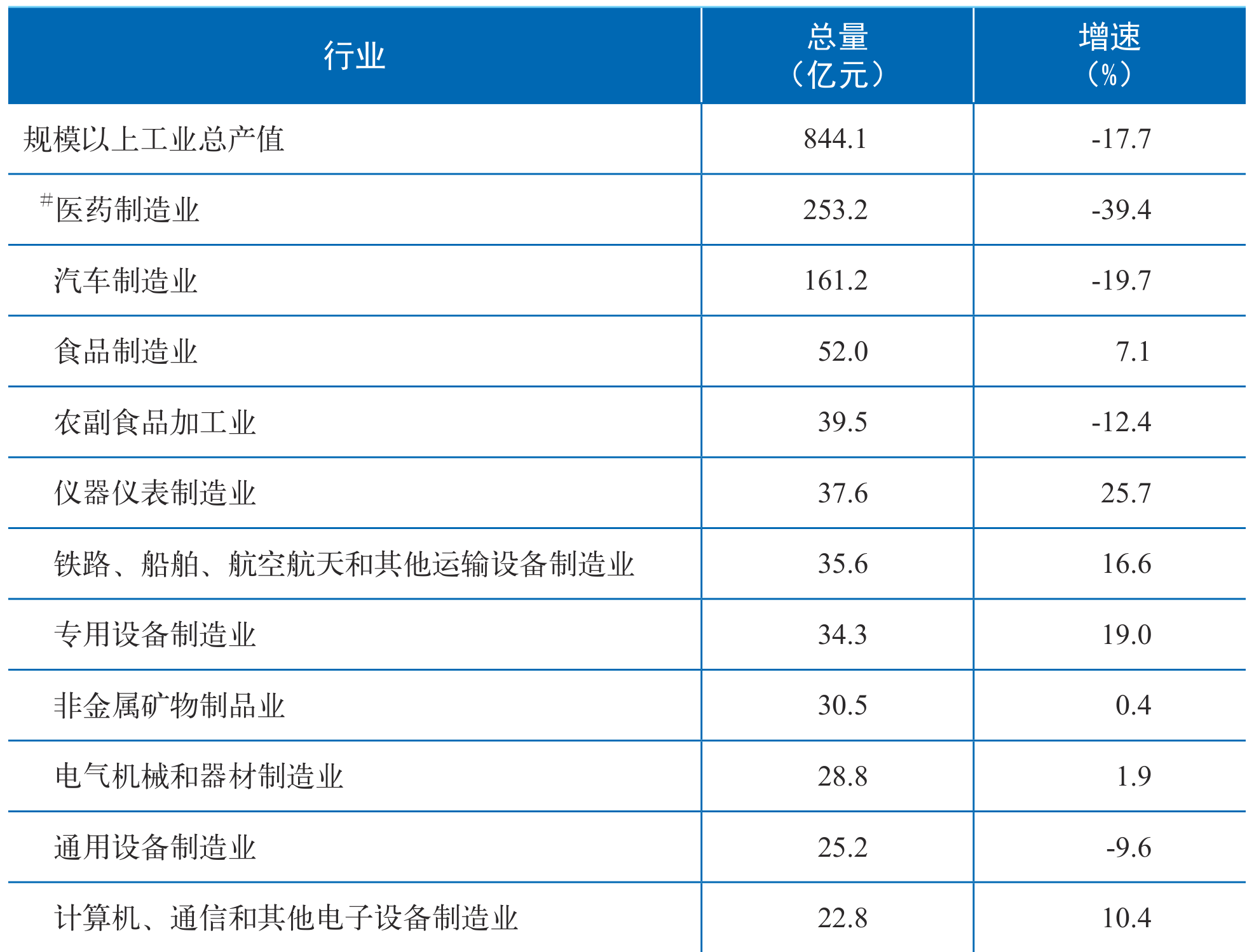 table