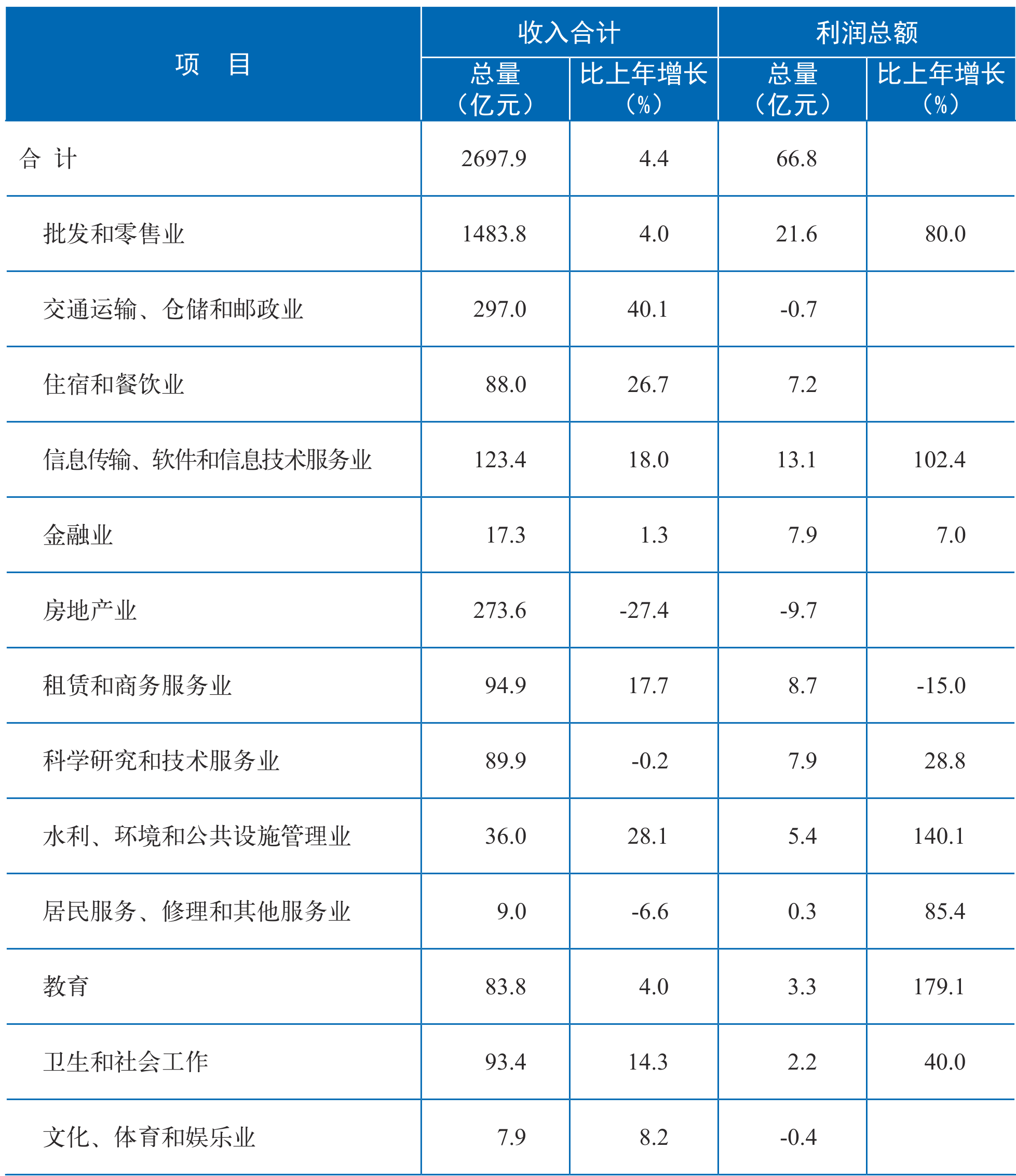 table