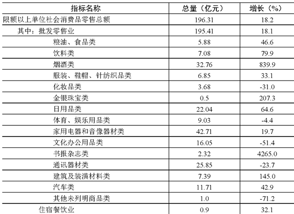 table