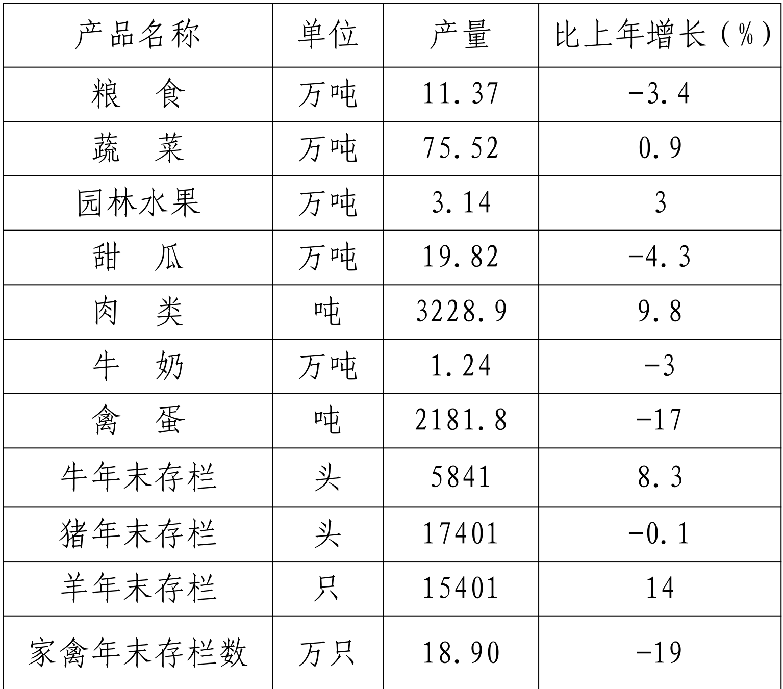 table