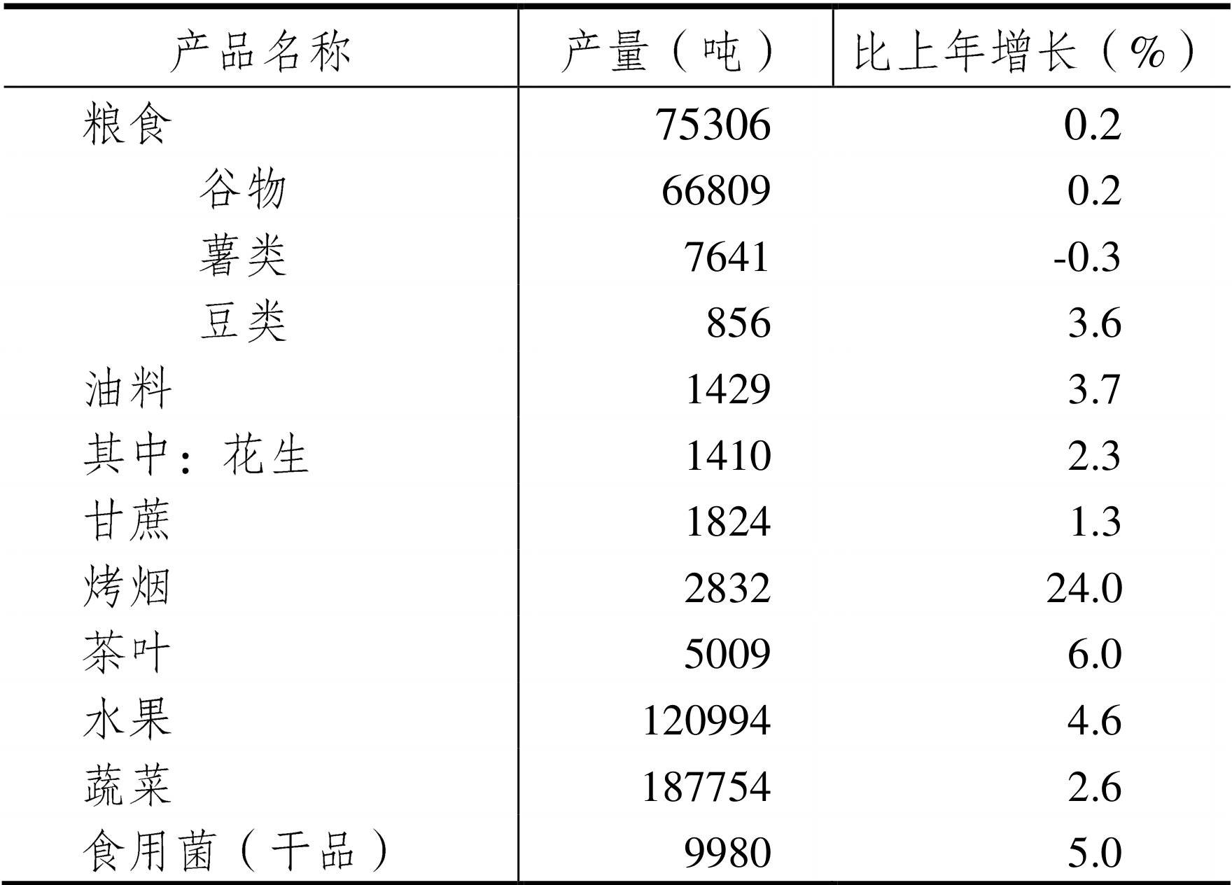 table