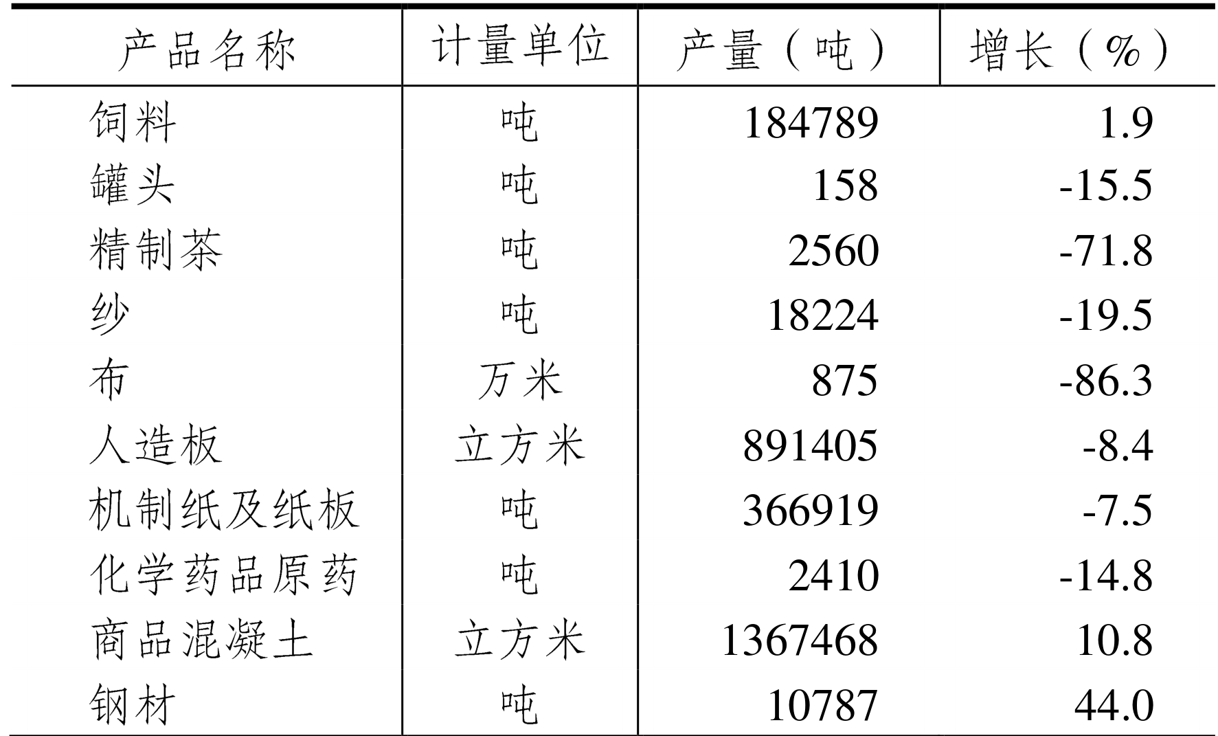 table