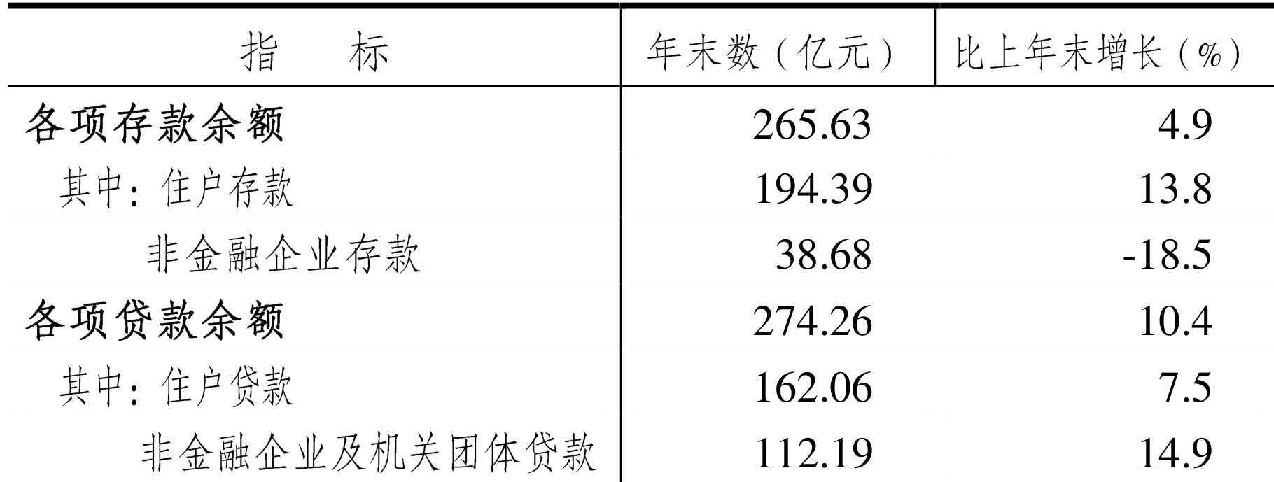 table