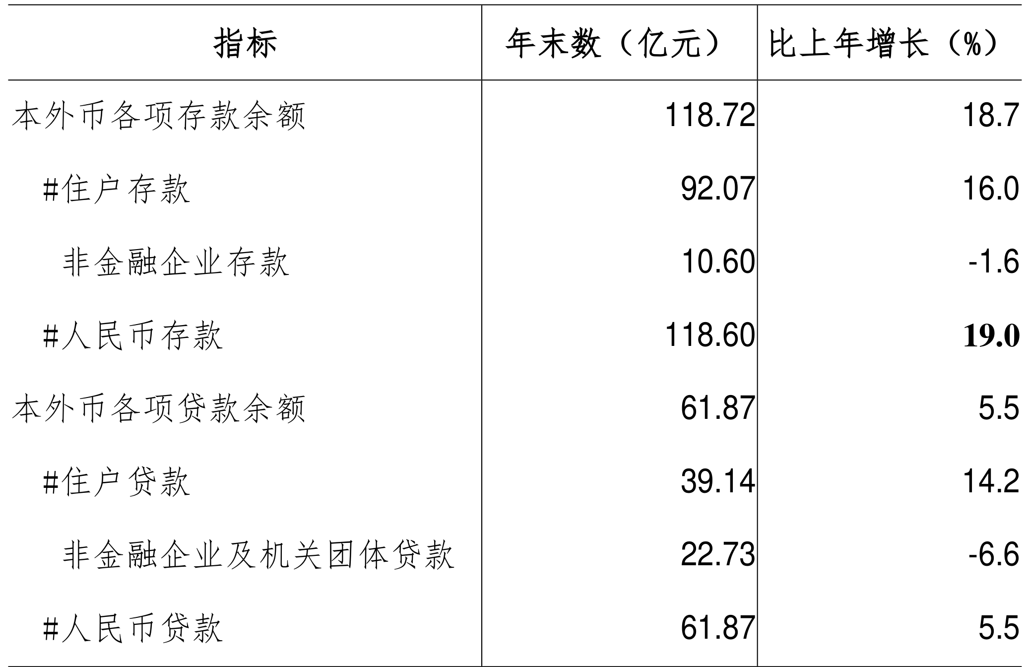 table