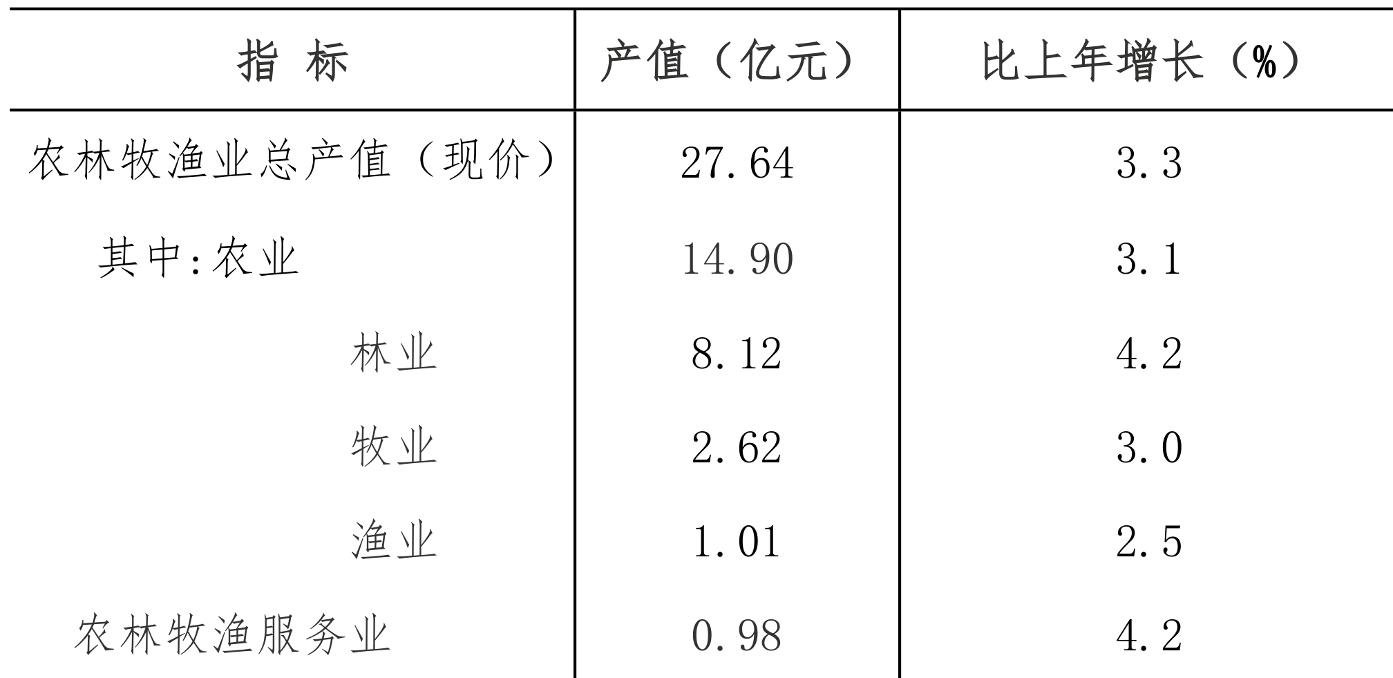 table