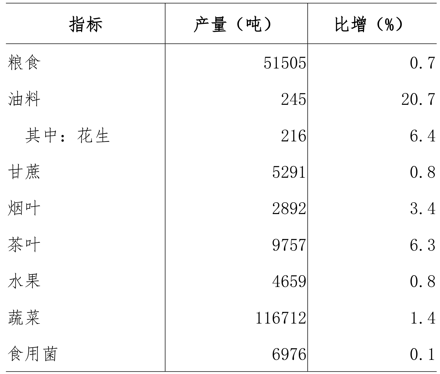 table
