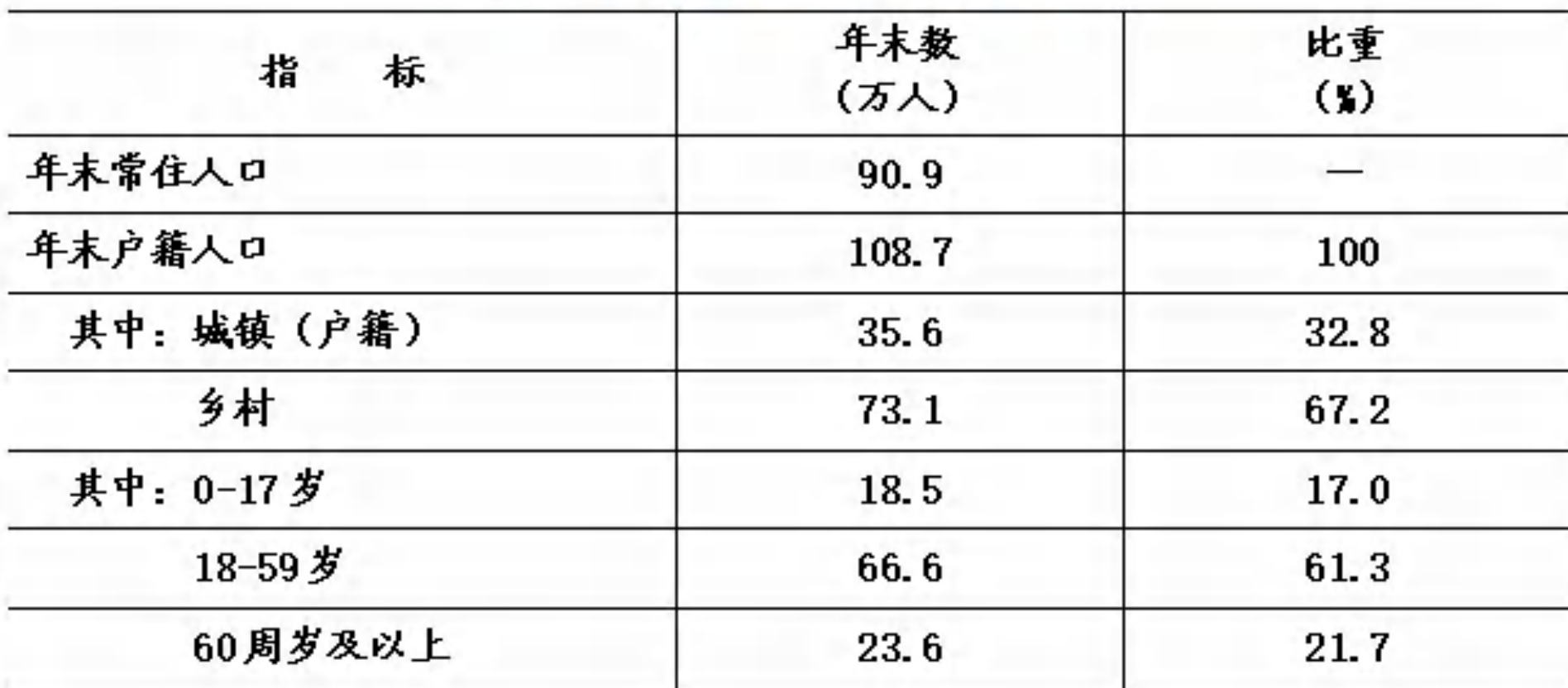table