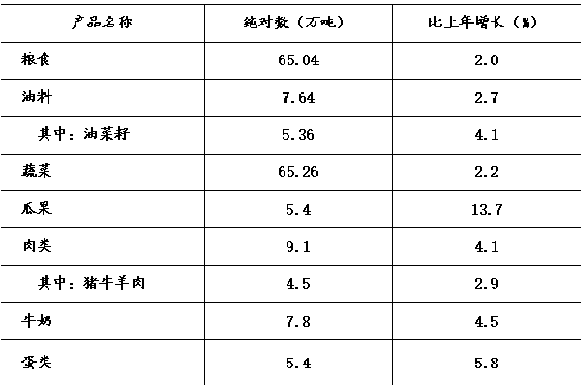 table