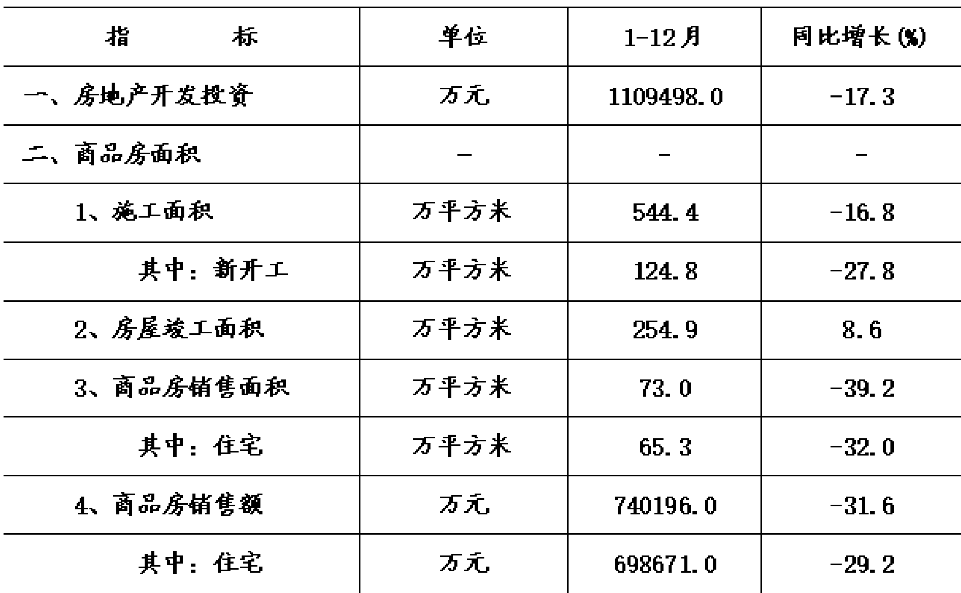 table