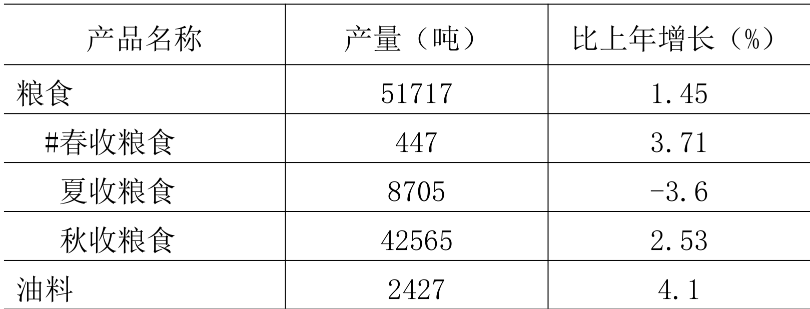 table