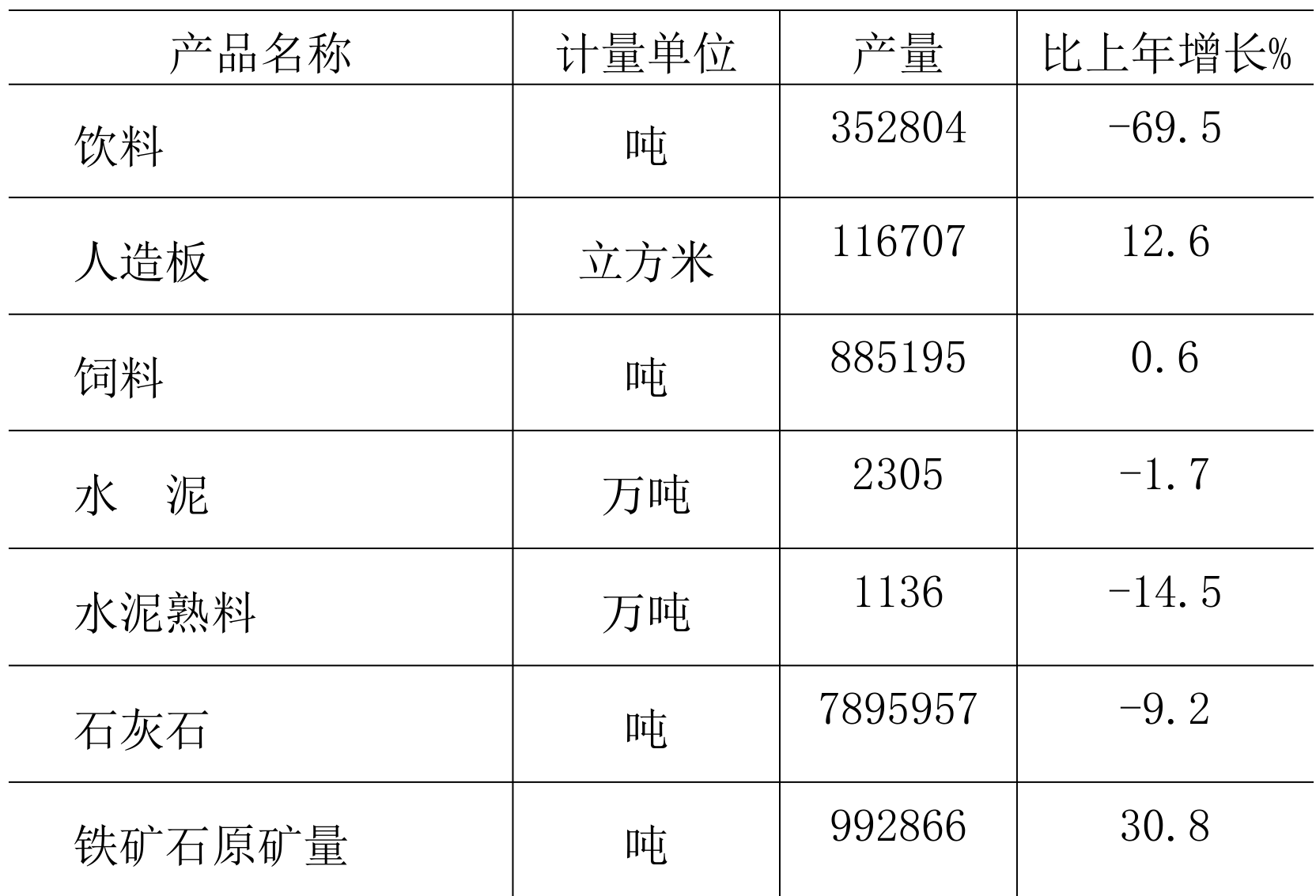 table