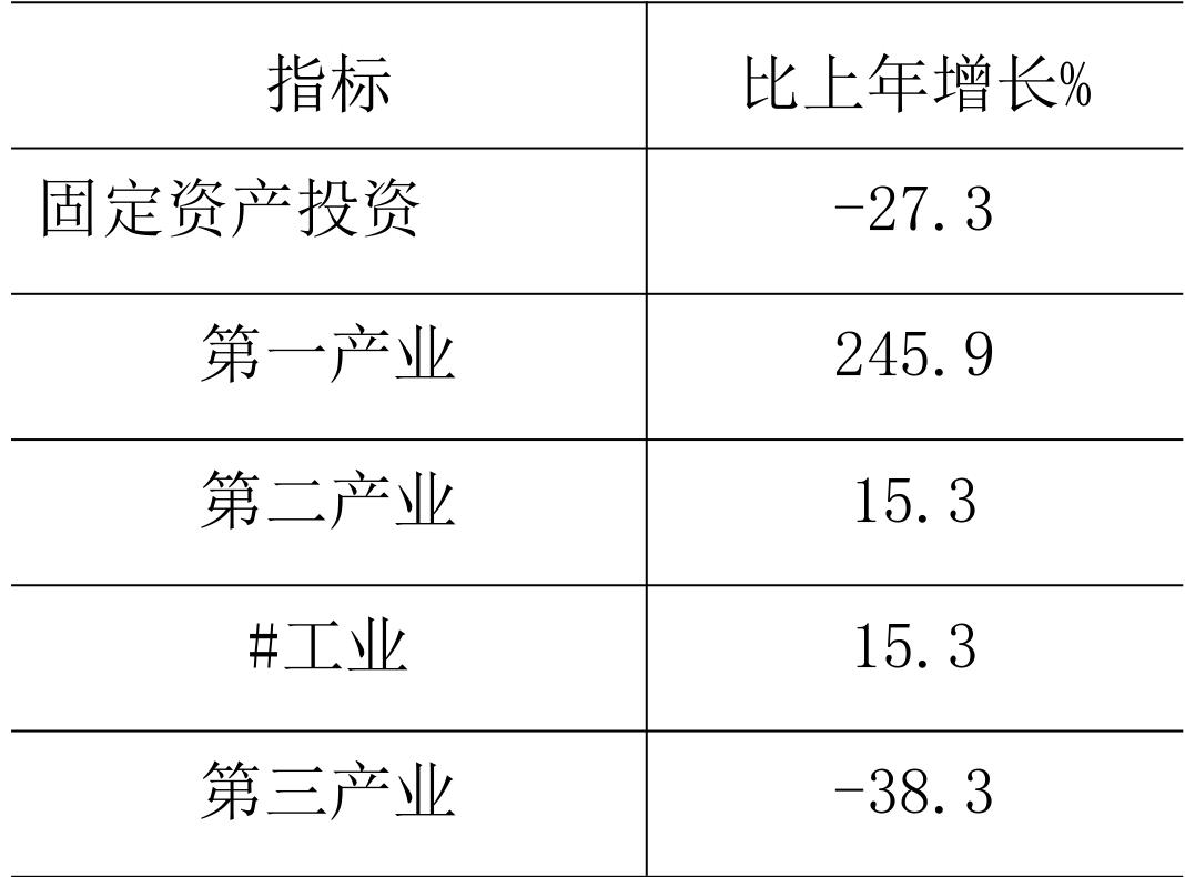 table