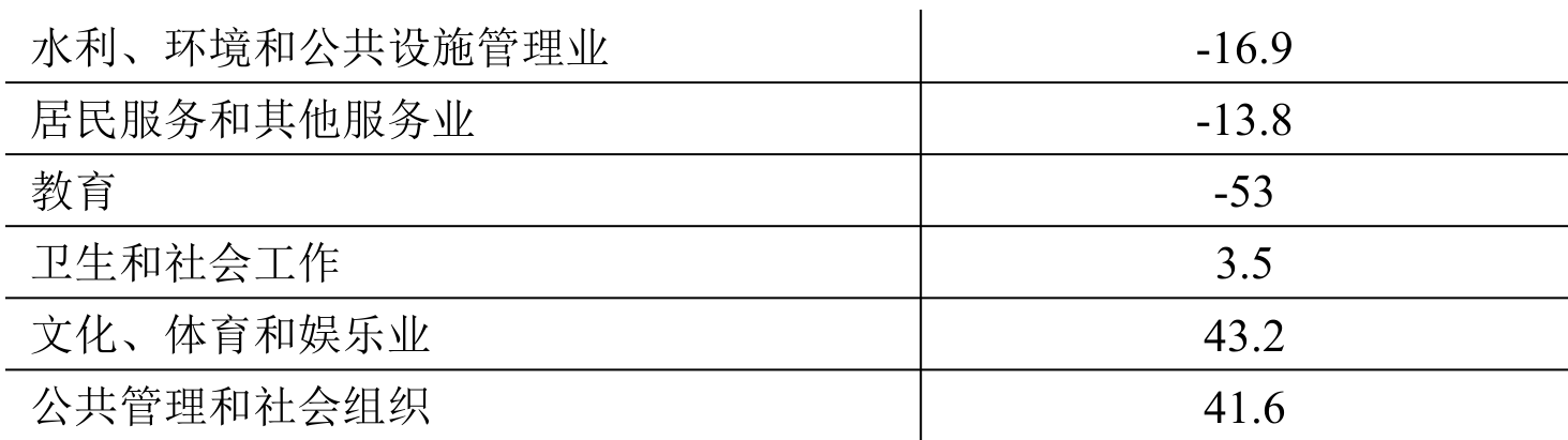 table