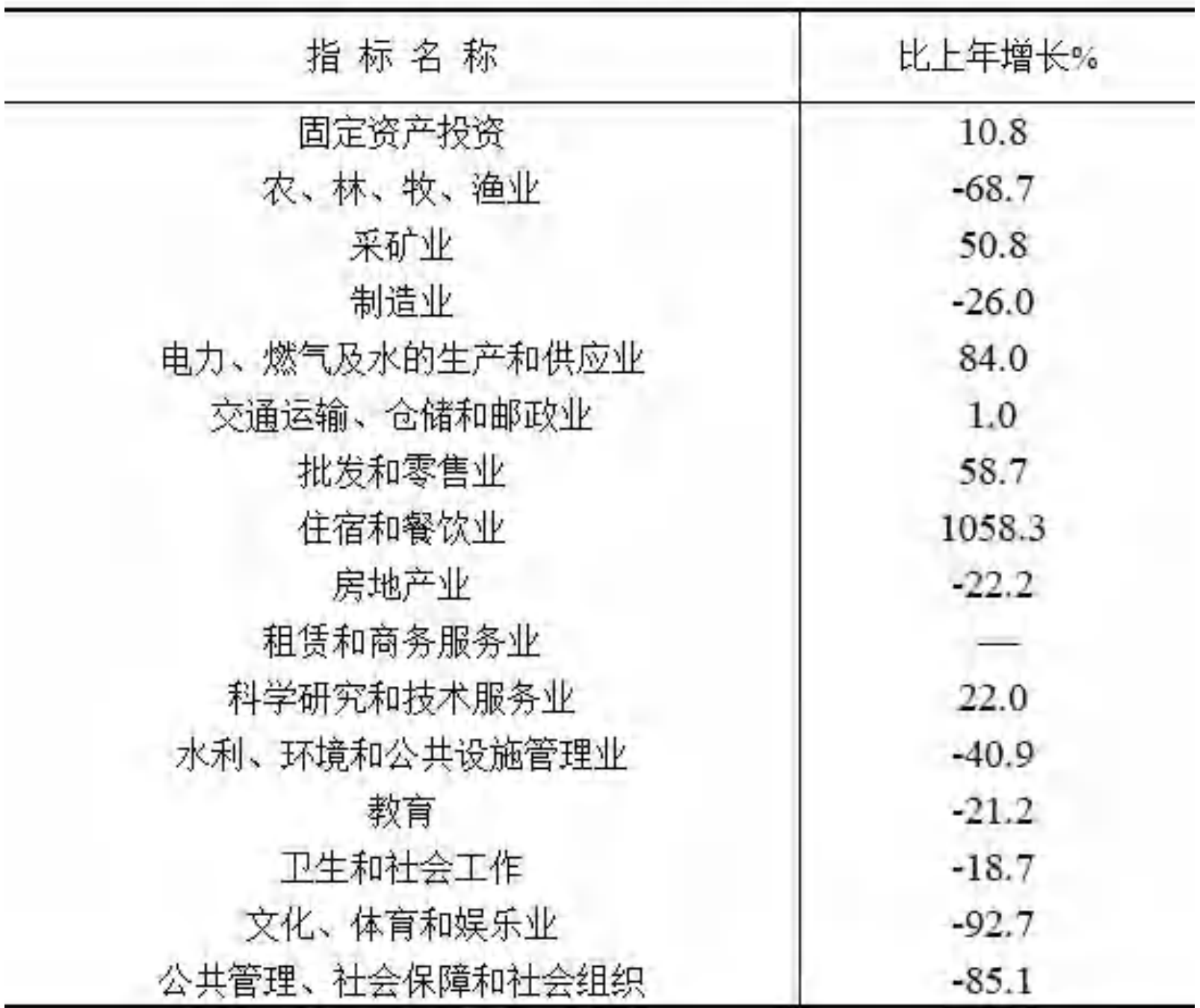 table