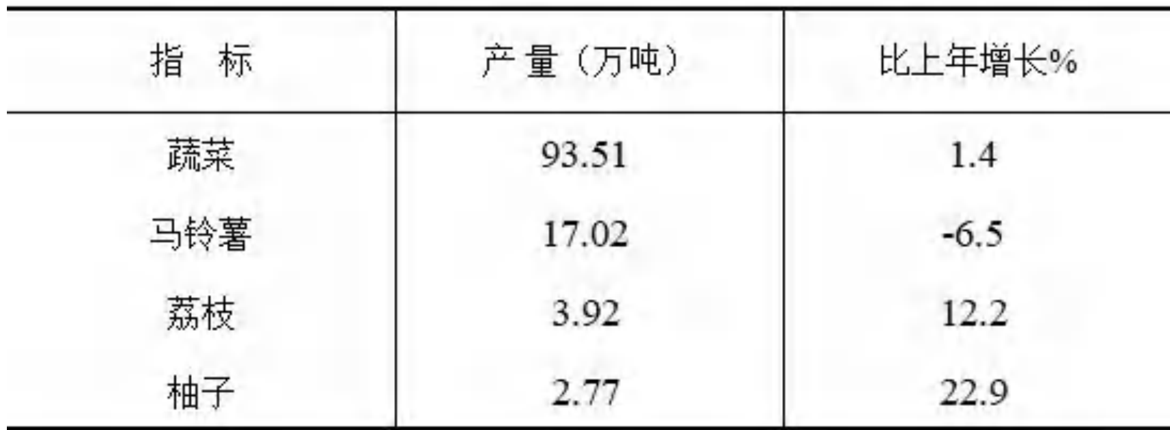 table