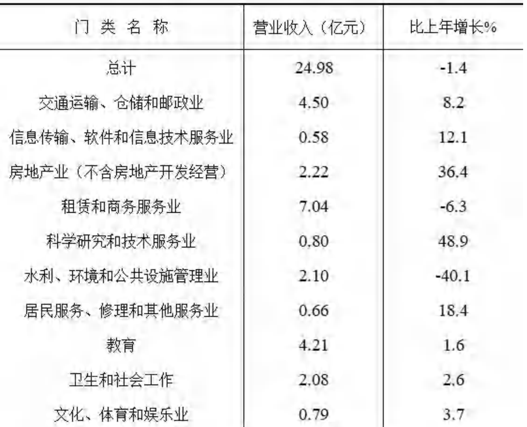 table