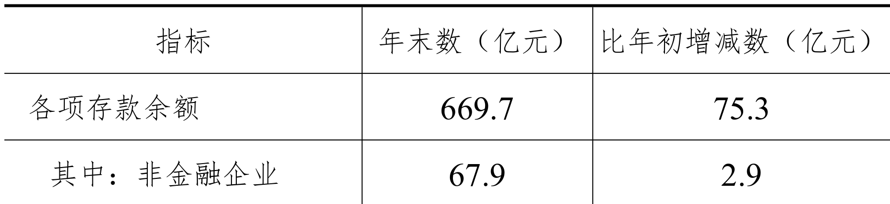 table