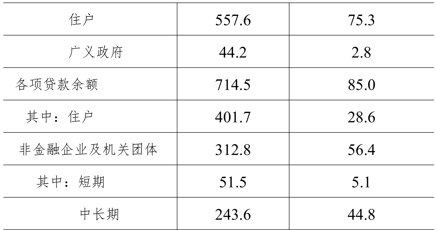 table