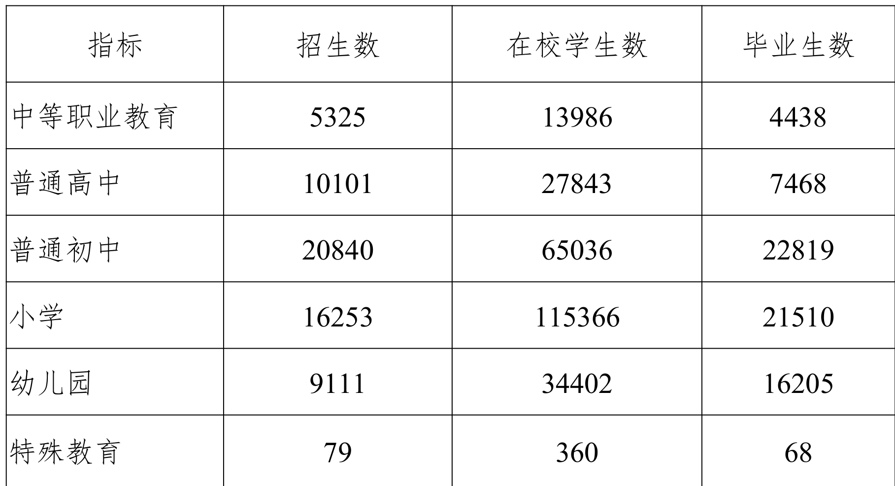table