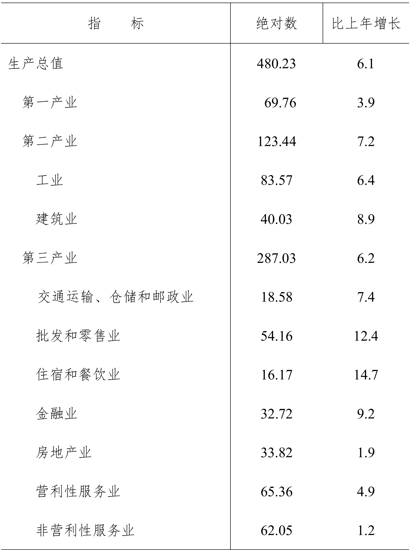 table