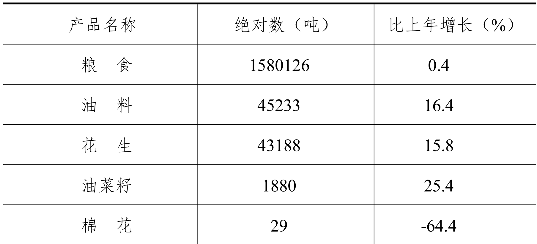 table