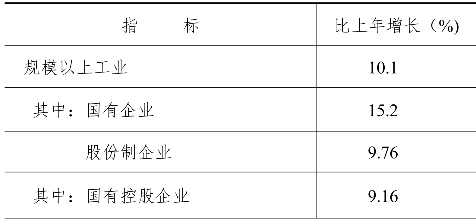 table