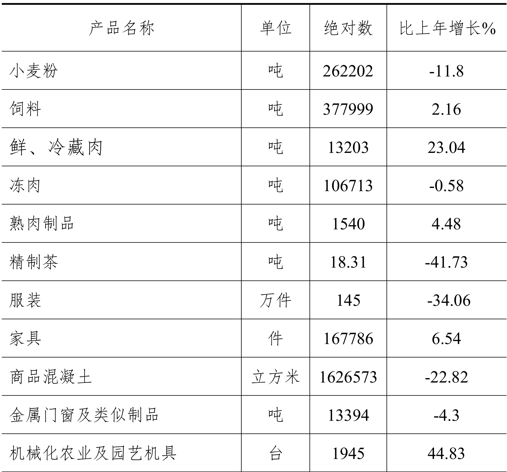 table