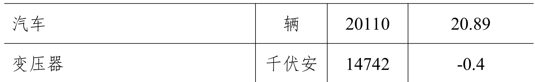 table