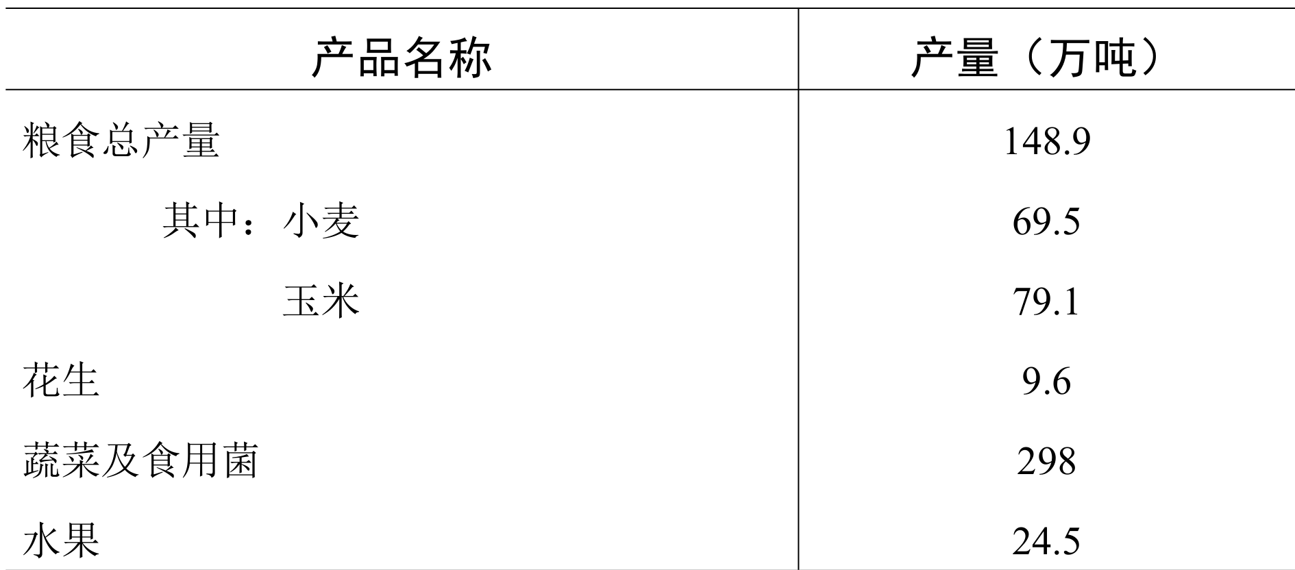 table