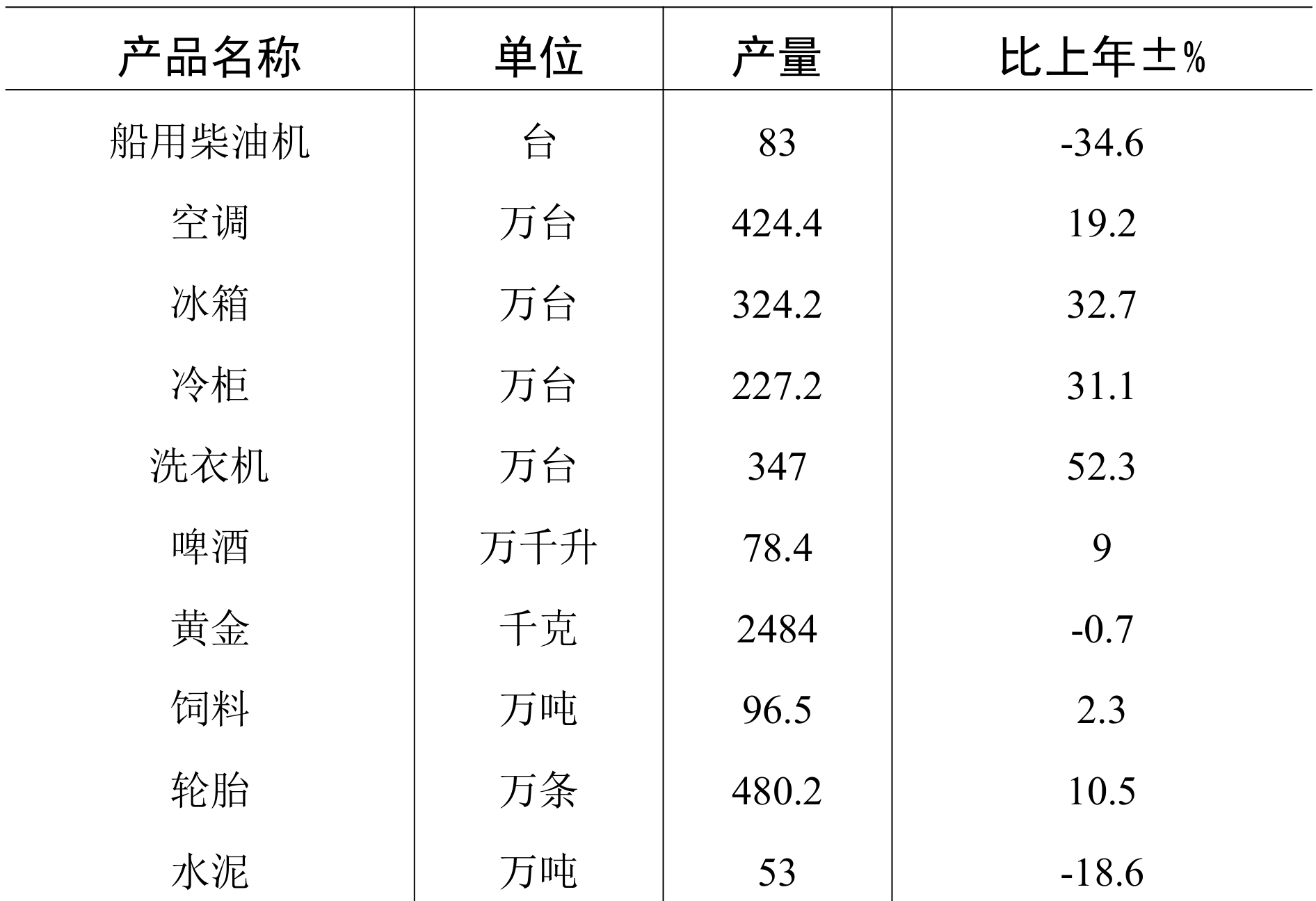 table