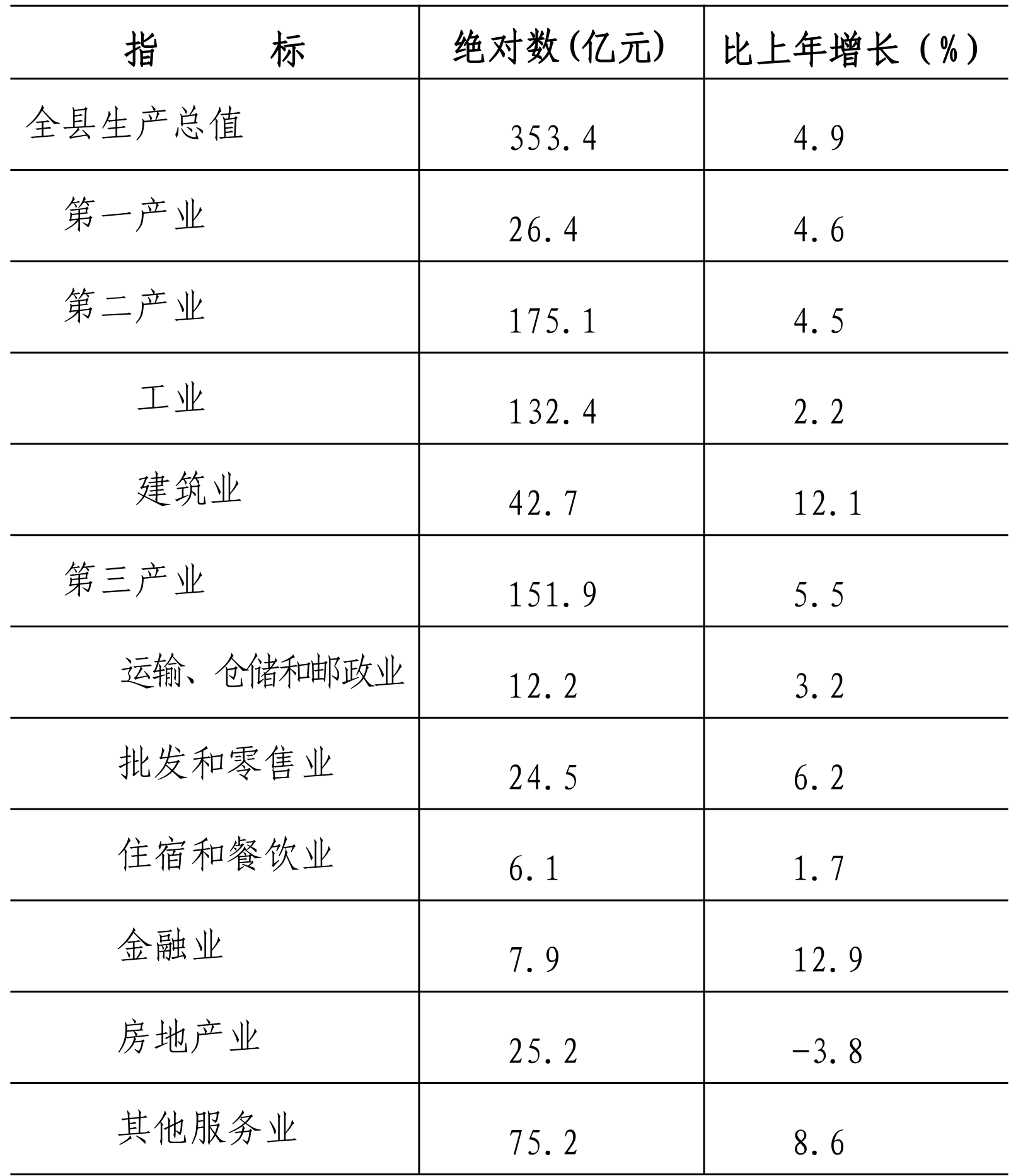 table