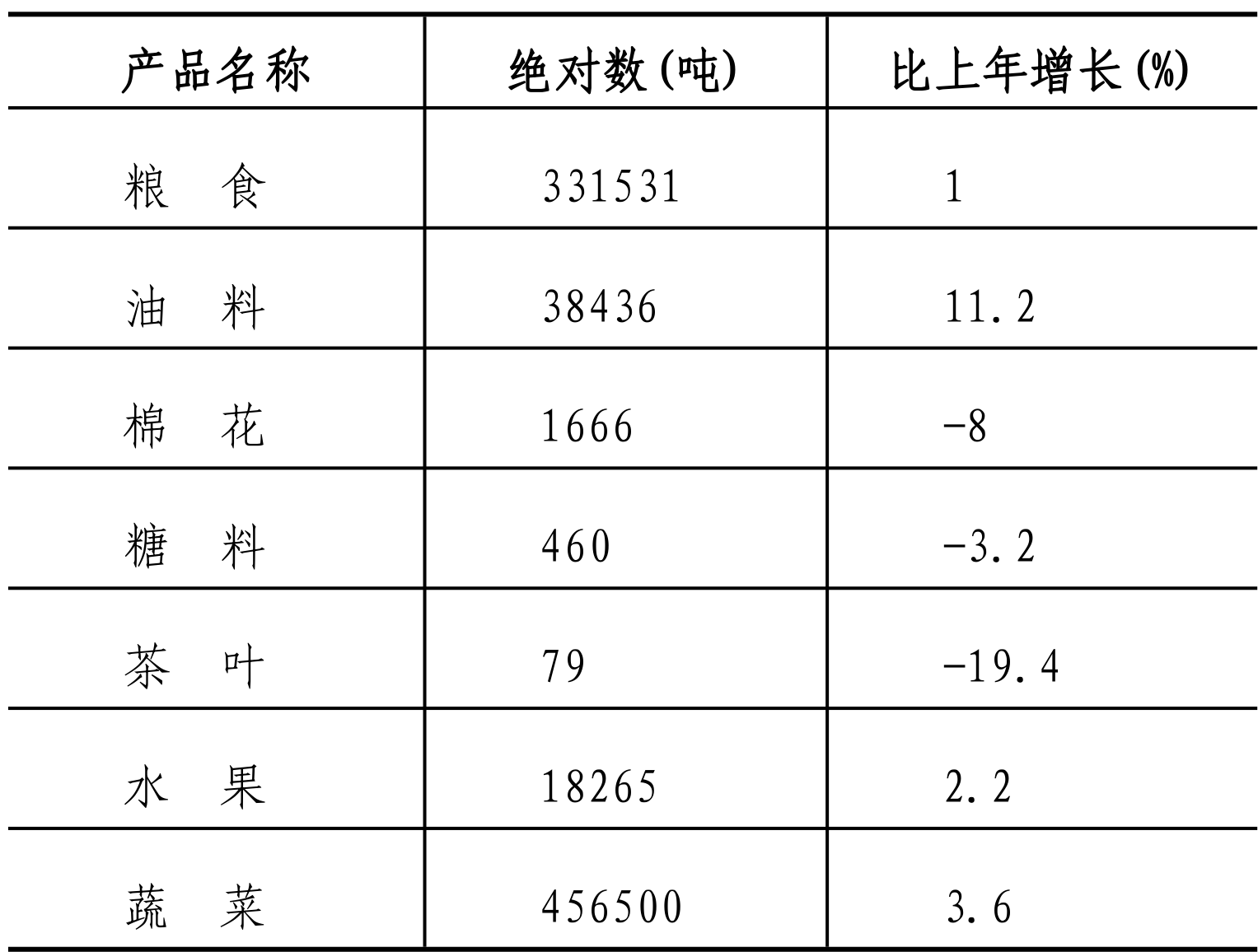 table