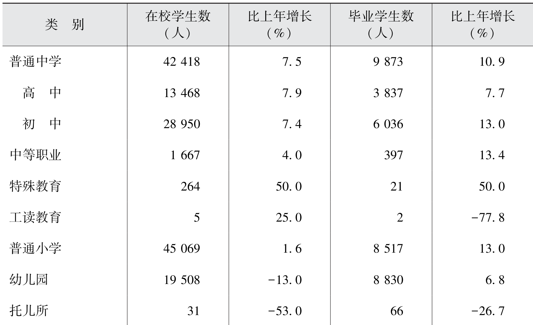 table