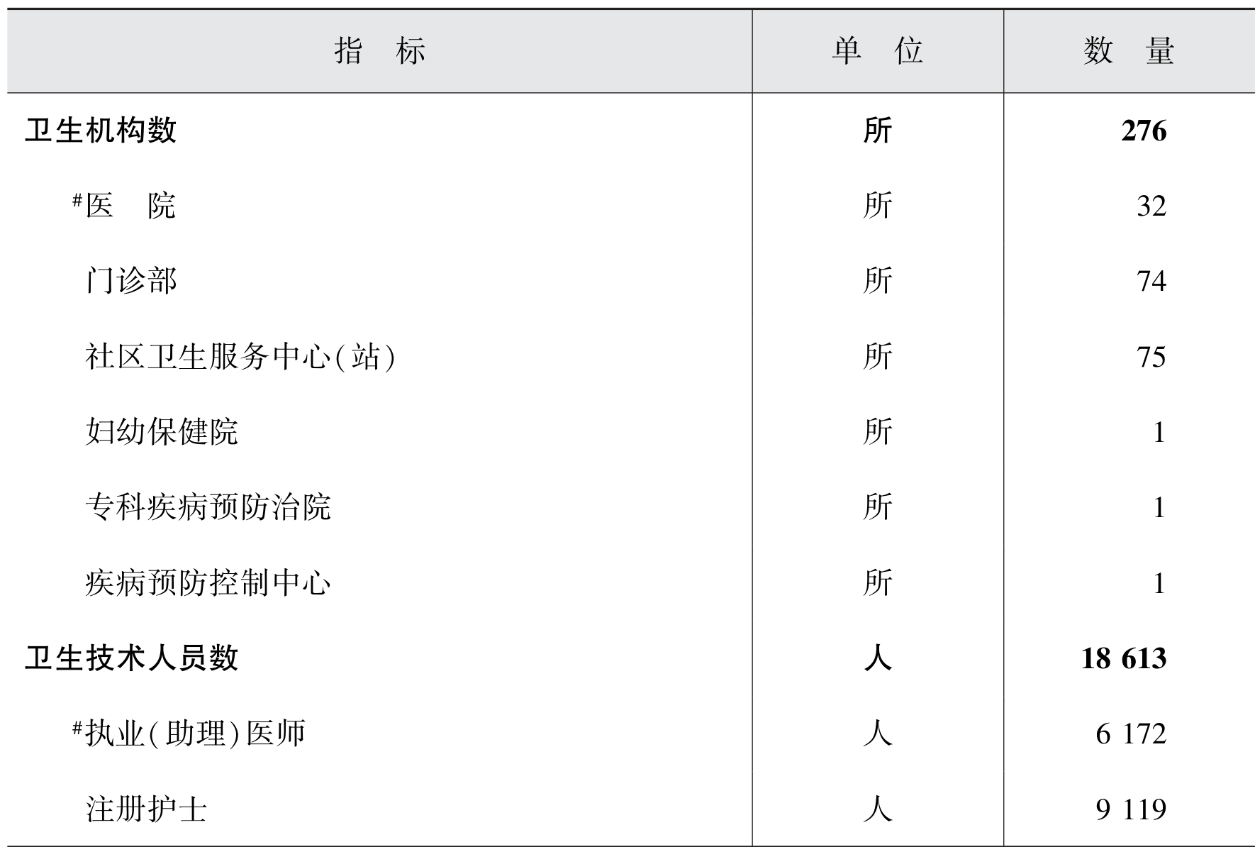 table