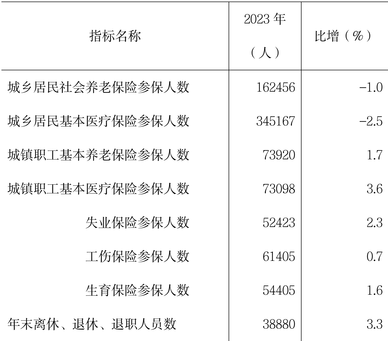 table