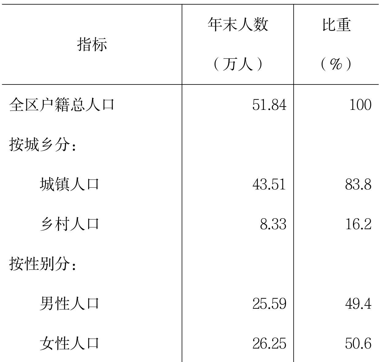 table