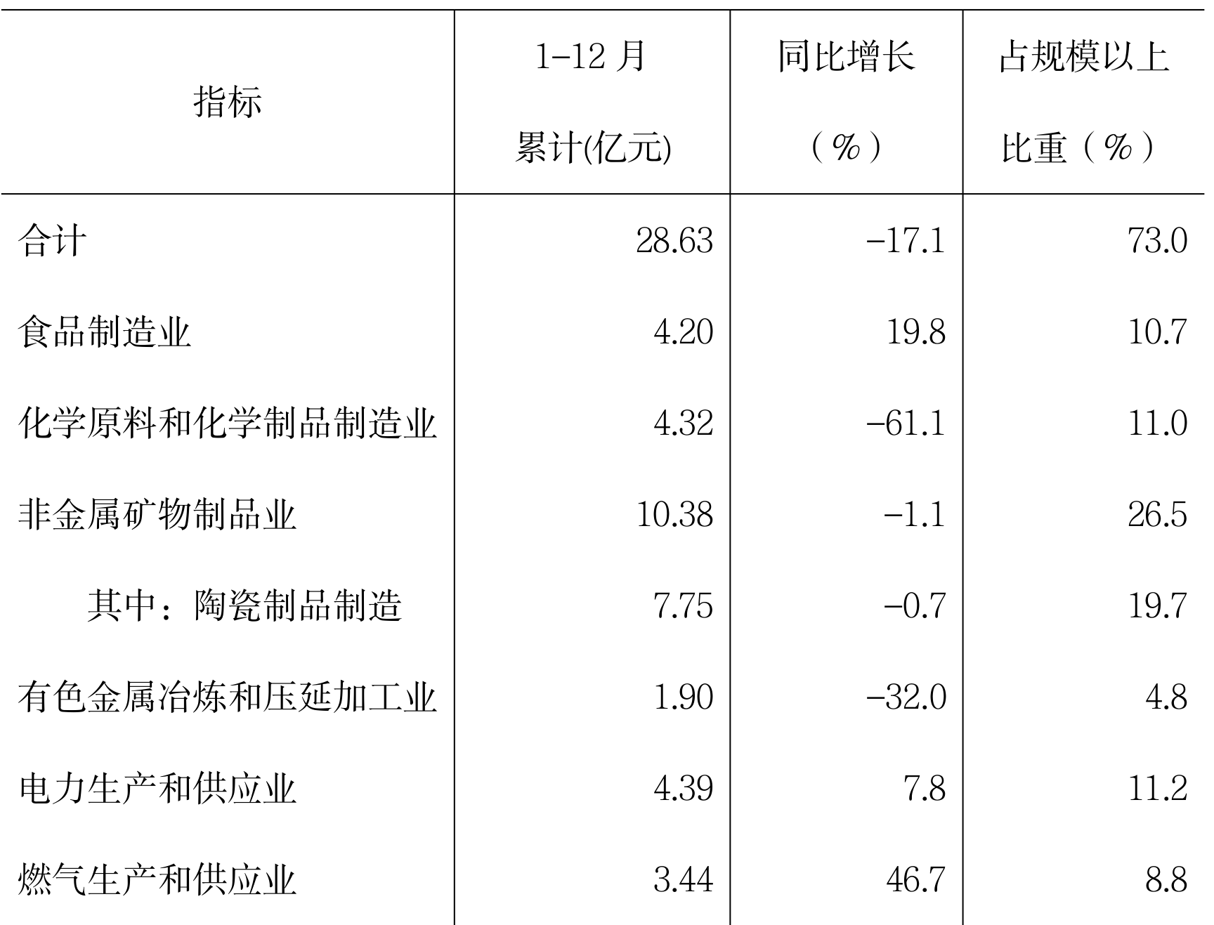 table