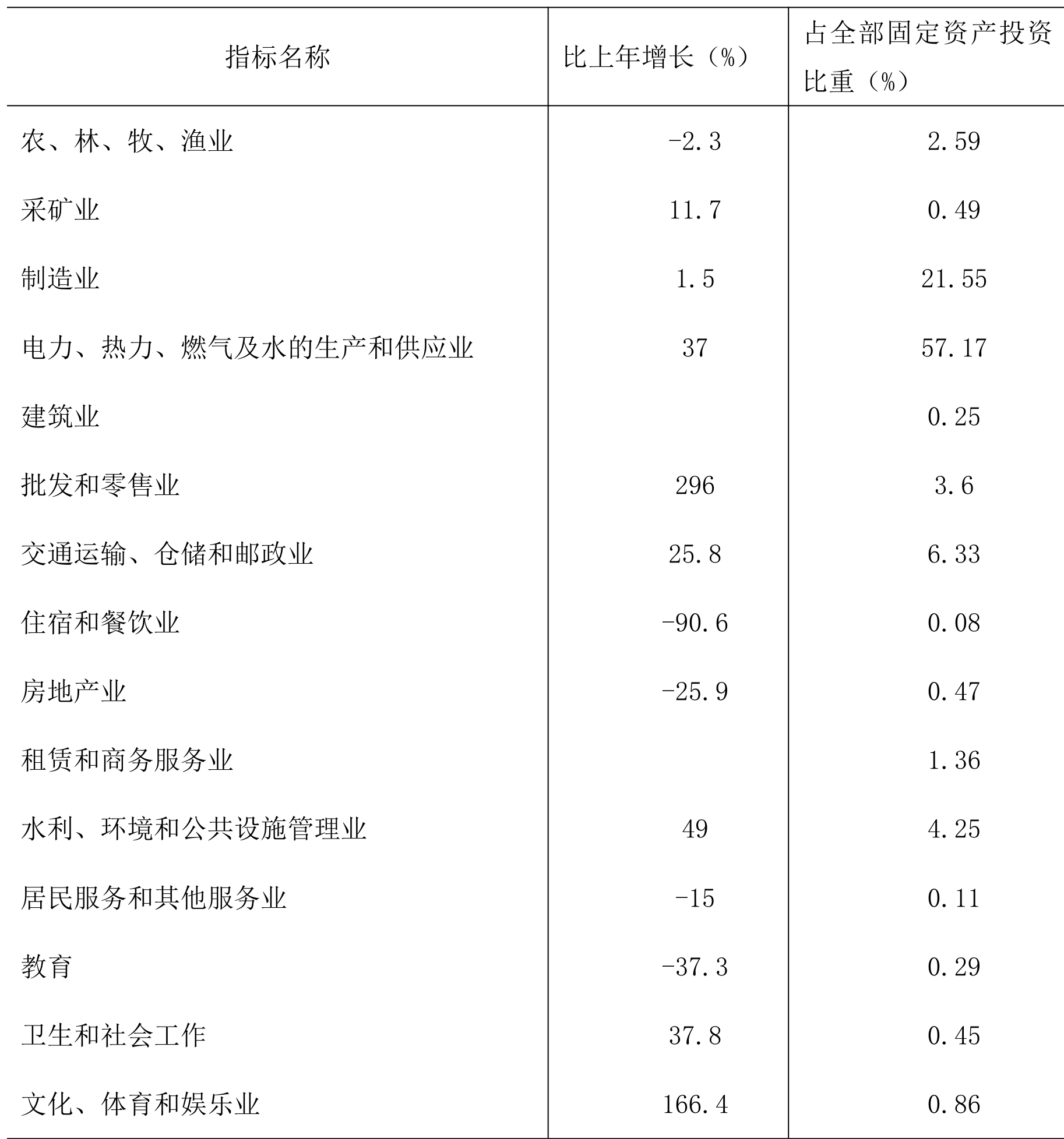 table