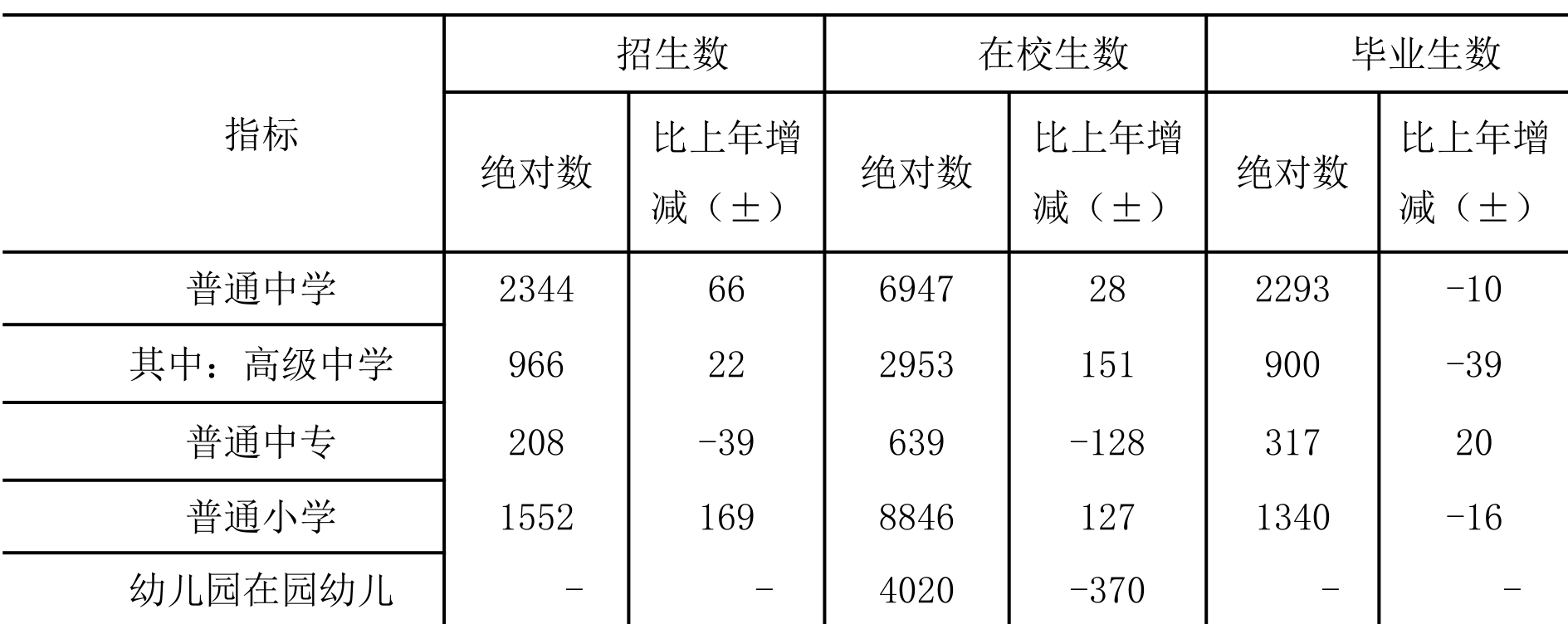 table
