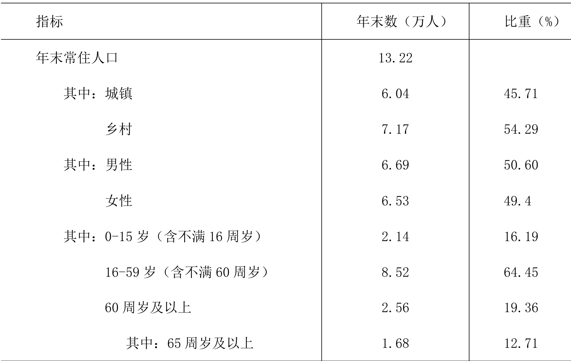 table