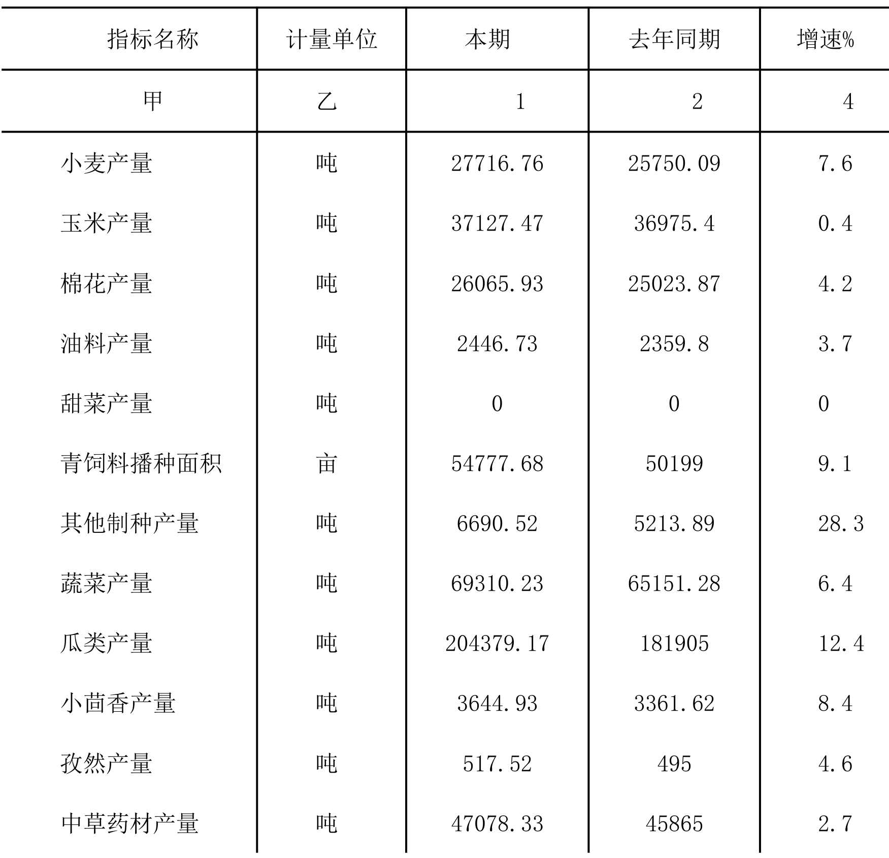 table