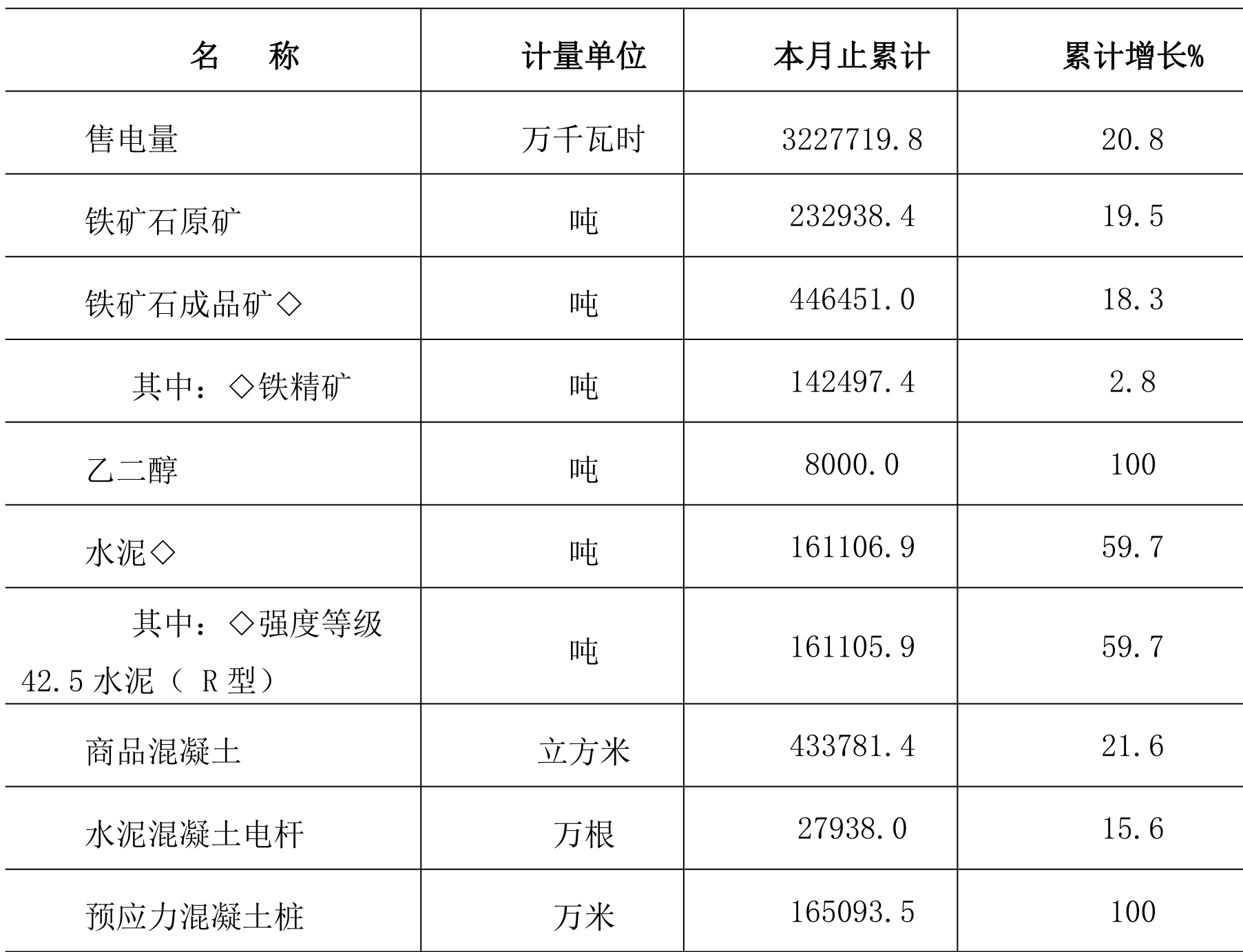 table