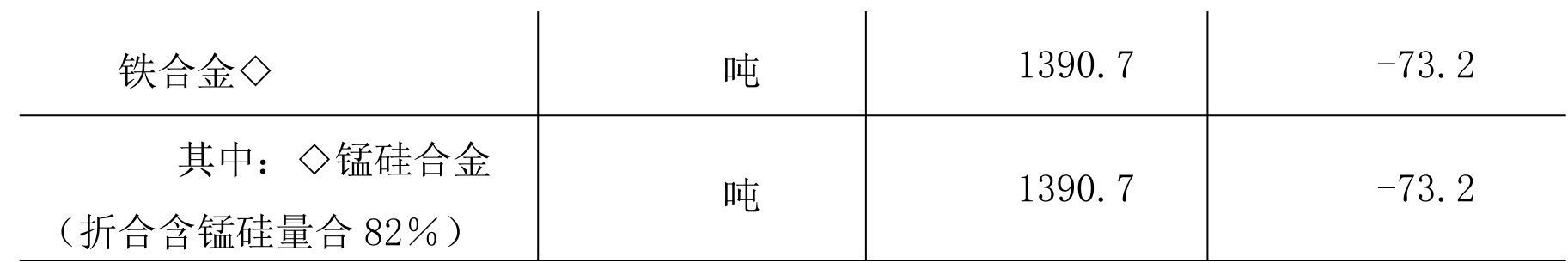 table